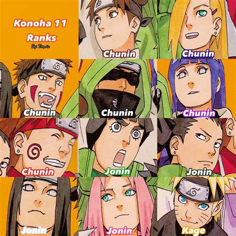 who is konoha in naruto